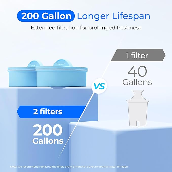 Waterdrop Alkaline 40 Cup Dual Filter Dispenser, 8X Faster Filtration, 200-Gallon Lifespan, Water Filter Dispenser for Home/Office, 2 Replacements, Reduces Chlorine, White