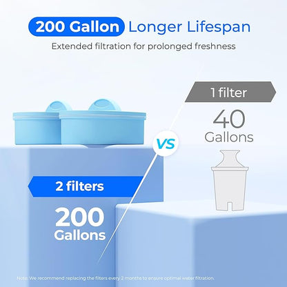 Waterdrop Alkaline 40 Cup Dual Filter Dispenser, 8X Faster Filtration, 200-Gallon Lifespan, Water Filter Dispenser for Home/Office, 2 Replacements, Reduces Chlorine, White