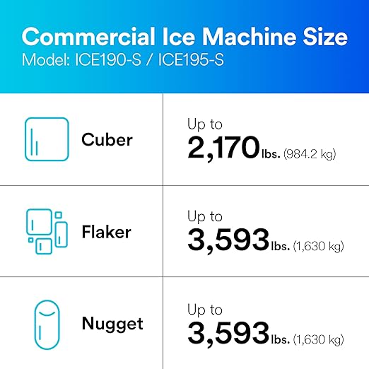 3M Water Filtration Products Replacement Cartridge for Commercial Ice Maker Machines HF90-S for High Flow Series ICE190-S, Reduces Cysts, Sediment, Chlorine Taste and Odor