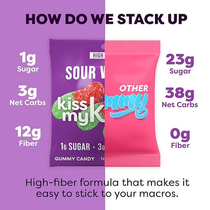 Kiss My Keto Sour Gummy Worms, 8-Pack – Satisfy Cravings while Staying in Ketosis – High Fiber, 3g Net Carbs, Non-GMO, Vegan, & No Gluten – Fruity Sugar Free Gummies