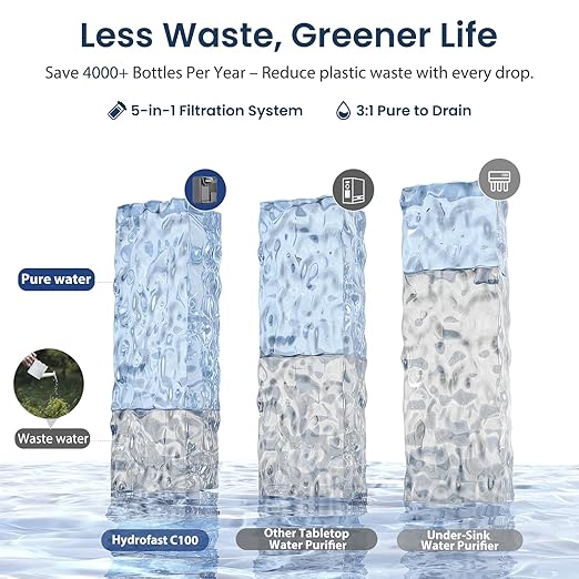 Cold Water Reverse Osmosis Water Filter Countertop, Remineralization & pH Balance UV 6 Stage RO Filtration System, Portable Water Purifier, 3:1 Pure to Drain, No Installation, C100