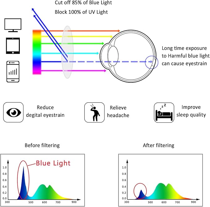 LifeArt Blue Light Blocking Glasses, Anti Eyestrain, Computer Reading Glasses, Gaming Glasses, TV Glasses for Women Men, Stylish Unisex Alloy Square Frame (Black, +1.25 Magnification)
