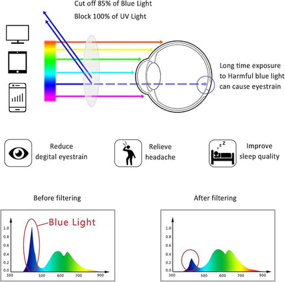 LifeArt Alloy Semi-Rimless Reading Glasses,Blue Light Blocking Glasses, Anti Eyestrain, Computer Gaming Glasses, TV Glasses for Men, Anti Glare (Black, +3.75 Magnification)