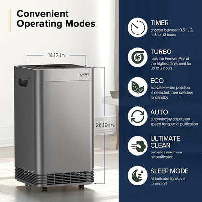 Nuwave Forever Plus Air Purifier for Home with Washable Filter, Massive Areas up to 3,210 Sq Ft, Never Replace Air Filter System, Zero Waste, Zero Filter Replacements, Smart WiFi, 18dB Ultra-Quiet
