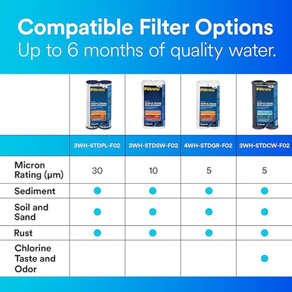 Filtrete 3WH-STDSW-F02 Water Cartridge, Replacement Filter, White, 2 Count | (Pack of 2)