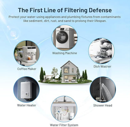 FXHSC Whole House 20 Micron 10" x 4.5" Pleated Sediment Well Water Filter Cartridge Replacement for ECP20-BB, S1-BB, W20CLHD, SPC-45-1020, AO-WH-PREL-RP, WHKF-WHPLBB, WFHDC3001 (Pack of 3)