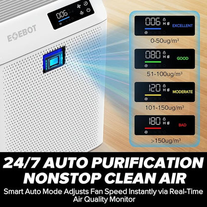 Air Purifiers for Home Large Room, Air Purifiers for Home Up to 1,996 Ft² with Washable Filter, Quiet Sleep Mode, Air Quality Monitor, Air Purifier for Bedroom, Kitchen, Pet Hair, Dust, Pollen, Smoke