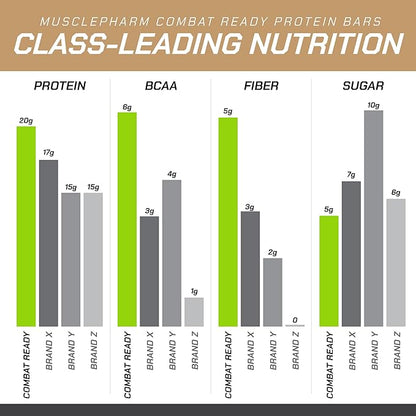 Muscle Pharm Combat Ready Chocolate Chip Cookie Dough Protein Bar,High Protein Bars,Combat Cravings,Fuel Performance & Meet Energy Demands,20g Protein from Whey Protein,5g Fiber,Gluten Free,4 Bars