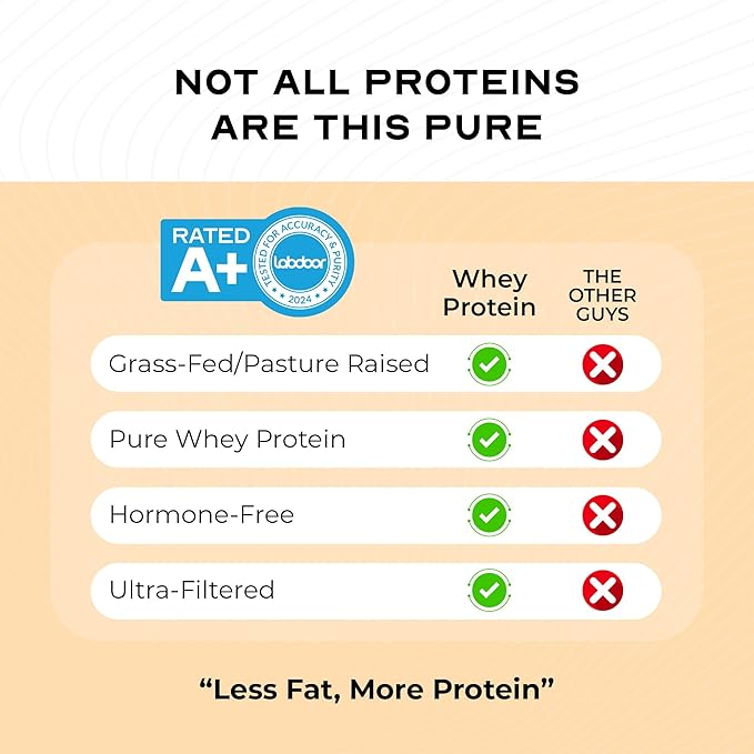 Muscle Feast 100% Grass Fed Whey Protein Powder, All Natural, Hormone Free Paure Raised Whey Protein Powder for Women & Men - Whey Concentrate, Isolate & Hydrolyzed Protein Powder Blend - Vanilla, 5lb