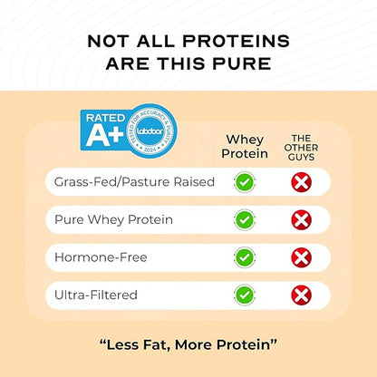 Muscle Feast 100% Grass Fed Whey Protein Powder, All Natural, Hormone Free Paure Raised Whey Protein Powder for Women & Men - Whey Concentrate, Isolate & Hydrolyzed Protein Powder Blend - Vanilla, 5lb