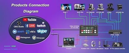 AVKANS NDI Camera, 20X Zoom 3G-SDI HDMI PTZ USB Web Camera with USB Video Output for Church Worship Live Events, PoE IP Livestream Video Camcorder for Video Production