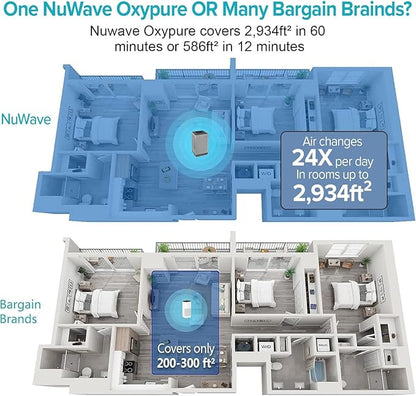 Nuwave Oxypure Ultra Clean Air Purifiers for Extra Large Room, Office, 5 Stage Filtration System with 4 Extra HEPA/Carbon Filters, Remove 100% of Dust, Pet Dander, Odors, Pollen, VOCs (Renewed)