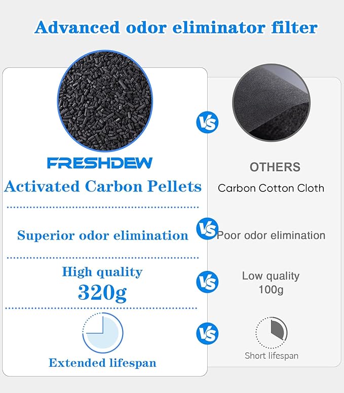 Air Purifier,FRESHDEW Air Purifiers for Home with H14 HEPA and Activated Carbon Filter, Removes 99.99% of Dust,Odors,Smoke,and Pet Hair Covers up to 2300 Sq.Ft, Quiet and Energy Efficient