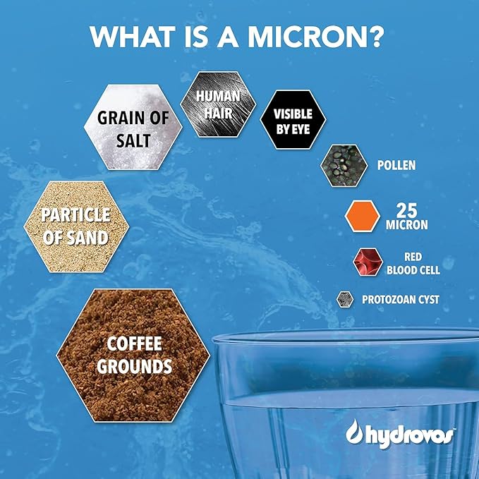 HYDROVOS 4.5 x 10 Inch Large Capacity Whole House Water Filter, NSF 42 Certified 25 Micron Sediment Filtration, Pack of 4