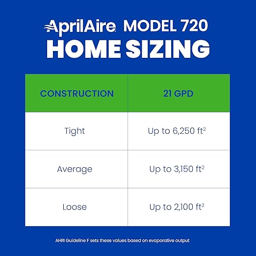AprilAire 720MKZ Whole-House Fan-Powered Evaporative Humidifier – 21 GPD, Water Saving, Manual Control, Installation Kit, for up to 6,250 Sq. Ft., Part of the AprilAire Healthy Air System
