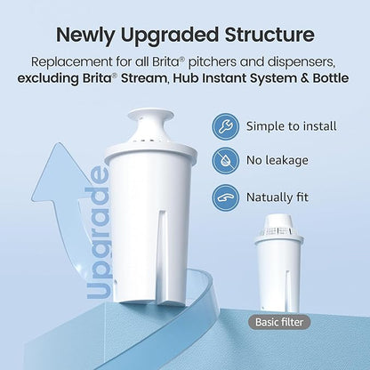 AQUA CREST Replacement for Brita® Filter, Brita® Water Pitchers and Dispensers, Classic OB03, Mavea® 107007, and More, NSF Certified Pitcher Water Filter, 1 Year Filter Supply, 6 Count
