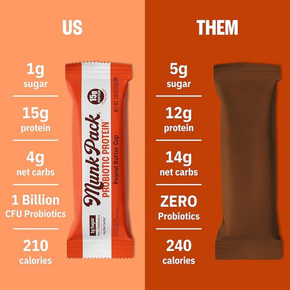 Munk Pack Peanut Butter Cup Probiotic Keto Protein Bars Stocking Stuffers | 15g Plant Protein, 1g Sugar, 4g Net Carbs | Non-GMO, Plant-Based, Low Sugar, Gluten-Free Snacks | 12 Count