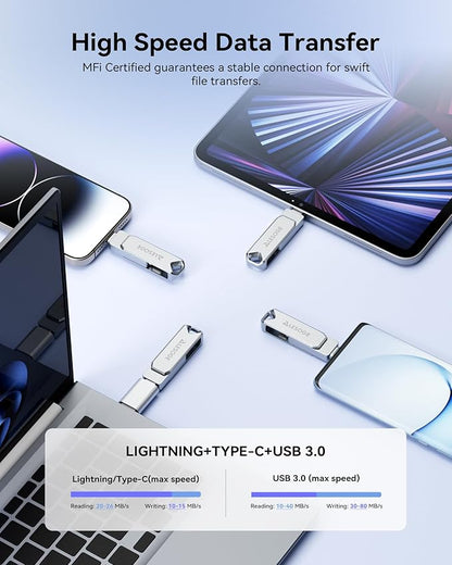 MFi Certified Flash Drive 256GB for iPhone USB Memory Stick, USB Stick High Speed Thumb Drives Photo Stick External Storage for iPhone/iPad/Android/PC