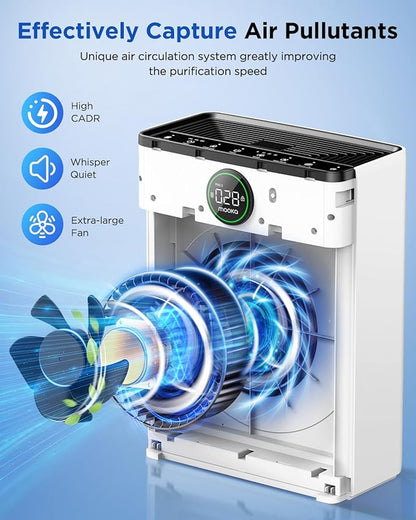 Air Purifiers for Home Large Room up to 2200sq.ft, MOOKA Air purifier for Home Pets with Washable Filter, PM 2.5 Display Air Quality Sensor Air Cleaner for Bedroom, Dorm room, Pets, Office, PR1