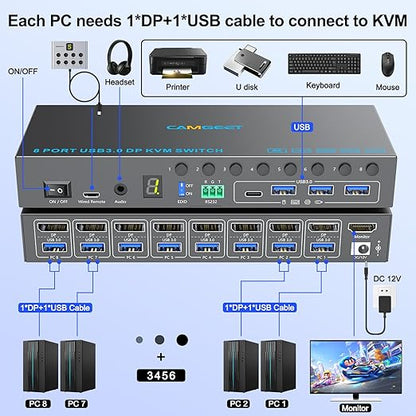 8 Port Displayport KVM Switch 4K@60Hz EDID Simulation, USB3.0 KVM Switch Displayport for 8 Computers Share 1 Monitor and 4 USB Devices,KVM Switches with Audio RS232 Wied Remote 12V Power and USB Cable