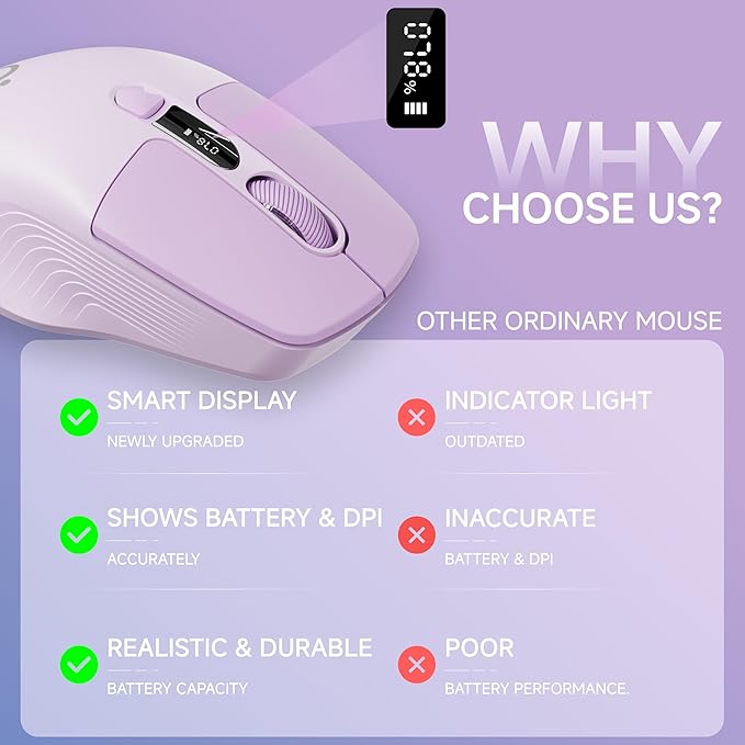EWEADN Q1 Wireless Mouse, Bluetooth & 2.4G Silent Mouse Quiet Click with 3 DPI Levels, Battery & DPI Smart Display, 6 Button Small Portable Cordless Mice for Laptop/PC/Mac-Purple