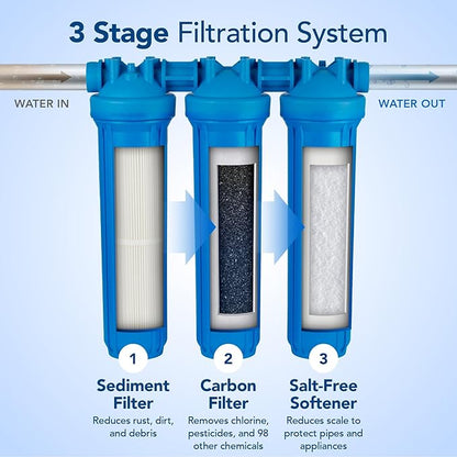 Whole House Salt-Free Water Softener and Filter Combo - High Performing Coconut Shell Carbon Block Filtration - for Homes with Up to 6 Bathrooms - Easy Installation