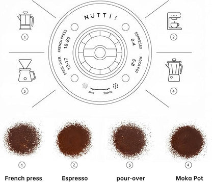 Nuttii Burr Coffee Grinder – Electric, Portable, Small, Quiet Conical Burr Coffee Bean Mill, 20 Adjustable Settings for Espresso, Pour-Over, French, Press Moka for Home Travel Use (Sunshine Yellow)