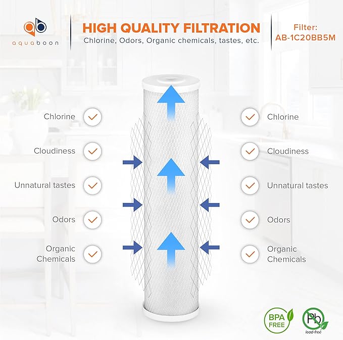 Aquaboon Carbon Water Filter Replacement - 5 Micron Water Filter 20 x 4.5 inch - Whole House CTO Carbon Block Water Cartridge Compatible with FC25B, EPM-20BB, CB-BB-20, 155783-43, 4 Pack