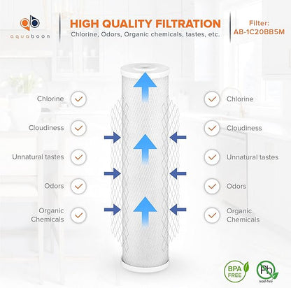 Aquaboon Carbon Water Filter Replacement - 5 Micron Water Filter 20 x 4.5 inch - Whole House CTO Carbon Block Water Cartridge Compatible with FC25B, EPM-20BB, CB-BB-20, 155783-43, 4 Pack