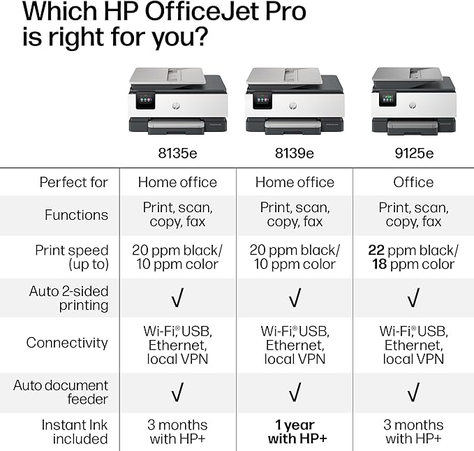 HP OfficeJet Pro 8135e Wireless All-in-One Color Inkjet Printer, Print, scan, Copy, fax, ADF, Duplex Printing Best-for-Home Office, 3 Month Instant Ink Trial Included, AI-Enabled (40Q35A)