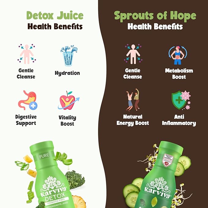 Karviva Organic Juice Cleanse for Liver Detox & Hormone Health - Ancient Remedies with Broccoli Sprouts, Aloe Vera, Kale, Kiwi, Ginger - Low-Sugar, Prebiotic, Fiber, Antioxidants (6 BPA-Free, Toxin-Free Bottles, 12 oz Each)