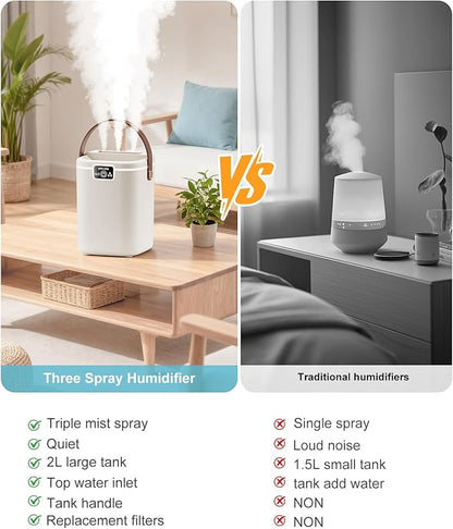 Air Humidifier for Bedroom with Three Spray, 2L Quiet Cool Mist Humidifier for Plants Dorm Room Office Home Car Personal Humidificador with Top Water Inlet & 4 Mist Modes & Night Light