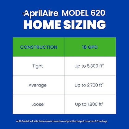 AprilAire 620MKZ Whole-House, Large Bypass Evaporative Humidifier – 18 Gallons Per Day, Water Saving with Manual Control and Installation Kit for up to 5,300 Sq. Ft.