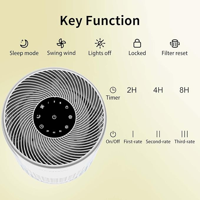 Air Purifiers for Home Pets Hair in Bedroom, Air Cleaner Covers Up to 1050 ft² Remove Smoke Pollen Dander Hair Smell, with HEPA Sleep Mode For Home Office Living Room Drom, SAP300C, White