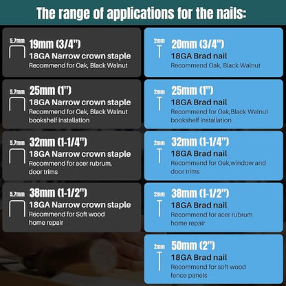 Cordless 18GA Nail Gun and 7/8" Angle Grinder, 2 in 1 Brad Nailer Cordless with 2 * 4.0A Batteries, for Woodworking, Flooring, Roofing and Upholstery JOVANT