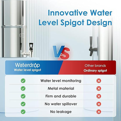 Waterdrop Gravity-fed Water Filter System, 2.25G Stainless-Steel System with 4 Filters, Metal Water Level Spigot and Stand, NSF/ANSI 42&372 Standard, Reduces Chlorine-King Tank for Emergencies