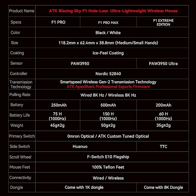 ATK F1 Wireless Gaming Mouse – 35 g Ultralight, PAW3950 Sensor, 8000 Hz Polling, Dual Mode USB-C, Optical Switches, FPS Ergonomic Design (F1 Pro Max, White)