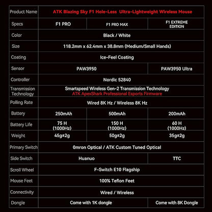 ATK F1 Wireless Gaming Mouse – 35 g Ultralight, PAW3950 Sensor, 8000 Hz Polling, Dual Mode USB-C, Optical Switches, FPS Ergonomic Design (F1 Pro Max, White)