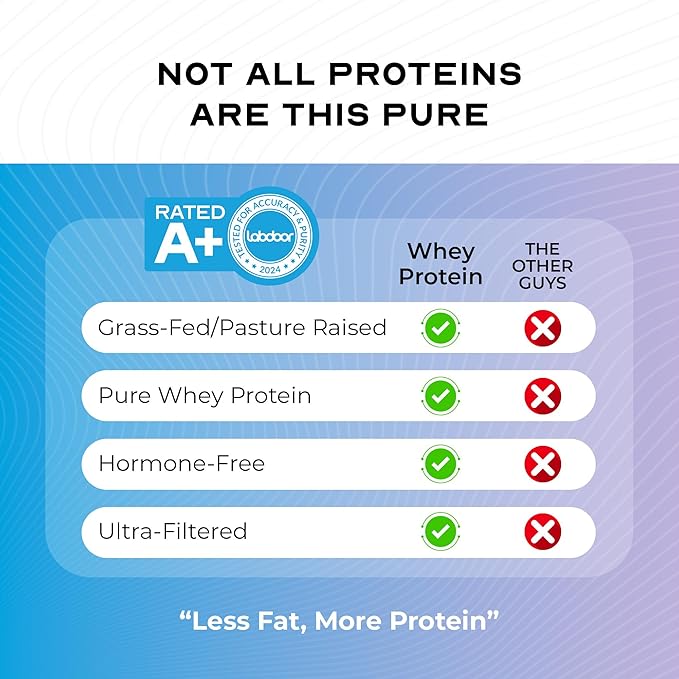 Muscle Feast 100% Grass Fed Whey Protein Powder, All Natural Hormone Free Paure Raised Whey Protein Powder for Women & Men- Whey Concentrate, Isolate & Hydrolyzed Protein Powder Blend- Unflavored, 2lb