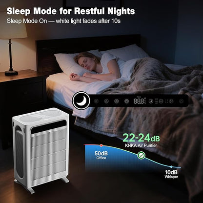 KNKA Air Purifier for Home Bedroom Large Room Up to 3,500 Ft², HEPA Air Cleaner with Washable Pre-Filter, AHAM VERIFIDE, AQI Display, ECO Mode, Pet Mode for Pets, Allergies, Dust, Pollen