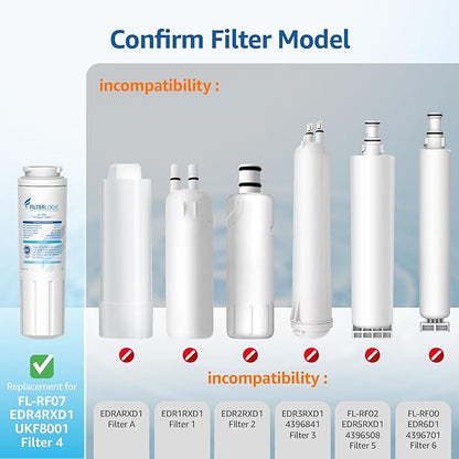 Filterlogic UKF8001 Replacement for Filter 4, Whirlpool EDR4RXD1, Maytag 4396395, UKF8001AXX-200, UKF8001AXX-750, 46-9006, Puriclean II, FMM-2, FL-RF07, Refrigerator Water Filter, Pack of 2