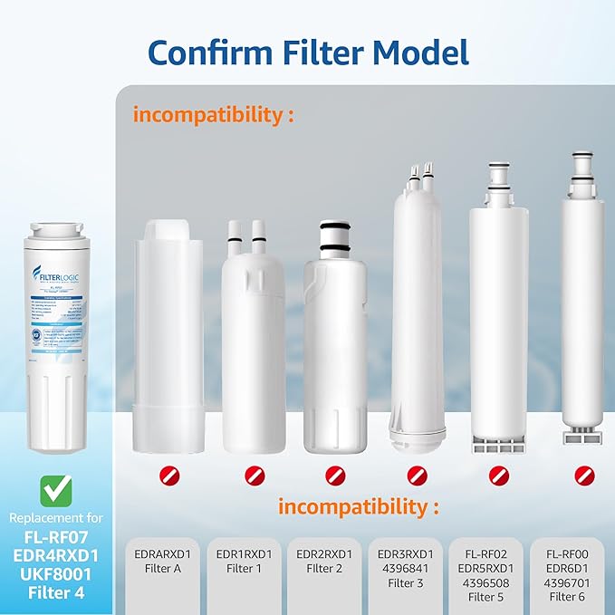 Filterlogic UKF8001 Replacement for EveryDrop Filter 4, Whirlpool EDR4RXD1, Maytag 4396395, UKF8001AXX-200, UKF8001AXX-750, 46-9006, Puriclean II, FMM-2, FL-RF07, Refrigerator Water Filter, Pack of 4