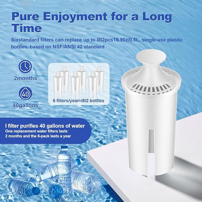 Water Filter Replacement Fit for Brita Filter & Pitchers, New Upgraded Filter to Reduce TDS, Chlorine etc., Replacement Filters Compatible with Brita Classic, OB03, Mavea 107007 35557(6-PLUS)