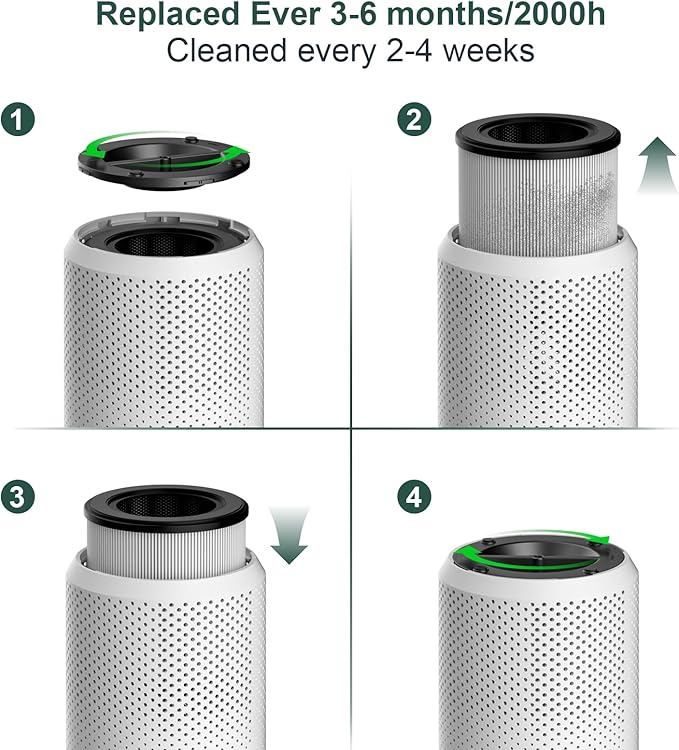 Air Purifiers for Bedroom Home up to 1000 ft², Vniup H14 True HEPA Room Air Purifiers for Bedroom, with Fragrance Function Sleep Mode& Light Mode Air Cleaner for Pet Dander Odor Dust Smoke
