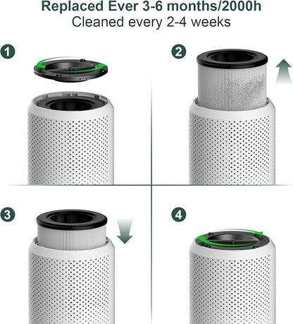 Air Purifiers for Bedroom Home up to 1000 ft², Vniup H14 True HEPA Room Air Purifiers for Bedroom, with Fragrance Function Sleep Mode& Light Mode Air Cleaner for Pet Dander Odor Dust Smoke