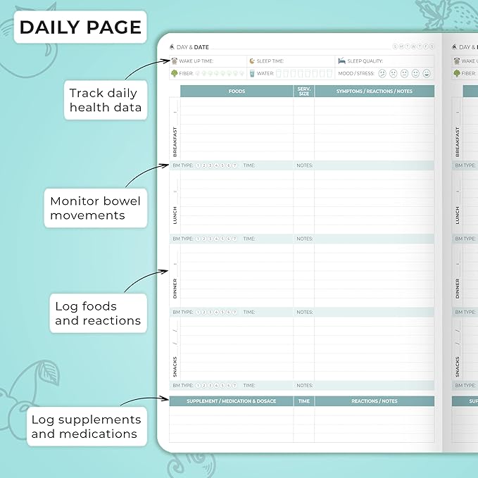Clever Fox Food Sensitivity Journal Large – Daily Intolerance & Symptom Log for IBS, Diabetic, Low Fodmap, Elimination Diet – Health Tracker, 8.3x11” (Aquamarine)