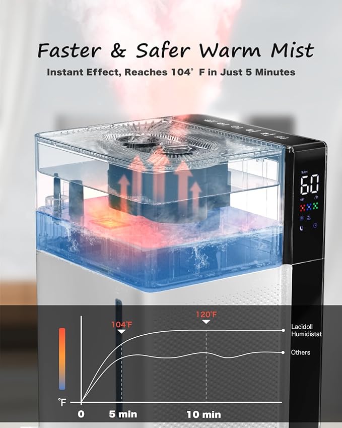 Mifasol Humidifier Large Room Warm and Cool Mist, 5.3Gal/20L Humidifiers for Home 1500 sq ft, Double Nozzles Whole House Humidifier, Humidifiers for Bedroom Plants Office Commercial Large Areas, White