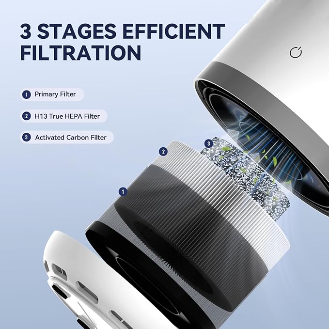 Air Purifiers for Home,H13 HEPA Small Air Purifier for Room up to 960ft²,Air Purifiers for Home Pets,Odor,Dust,Quiet Air Cleaner for Office,Living Room,Bedroom,White 2 Pack