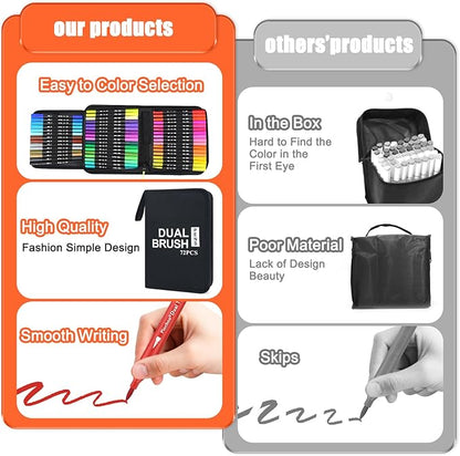 Markers,48 Colors Dual Brush Markers Pens, Double Tip Colored Pen for Adult Coloring Books Art Suppliers for Bullet Journaling, Drawing