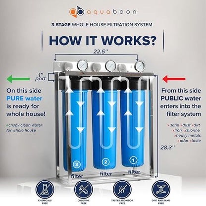 Aquaboon 3 Stage Whole House Water Filter System with Prefilter & Big CTO, Anti-Scale, Sediment Filters, Gauge & Release, Wrench, Freestanding Frame